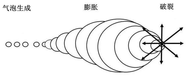 超声波清洗机哪个频率用得比较多？