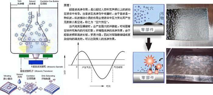 工业超声波清洗机原理-除油除锈