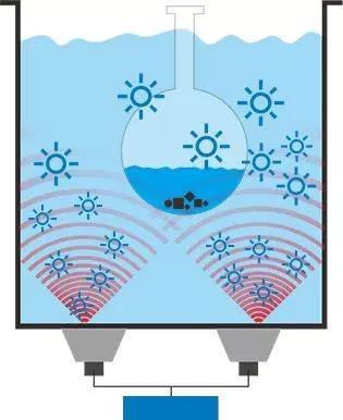 工业超声波清洗机原理-除油除锈1