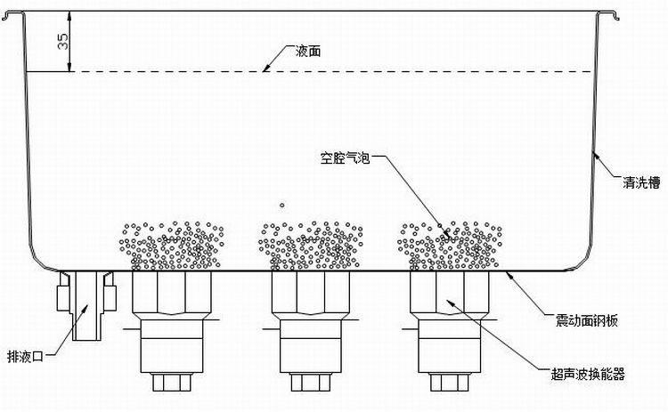 工业超声波清洗机原理-除油除锈2